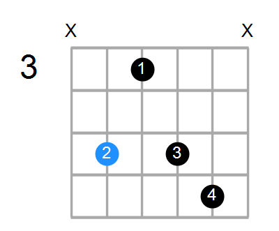 Dm7 Chord